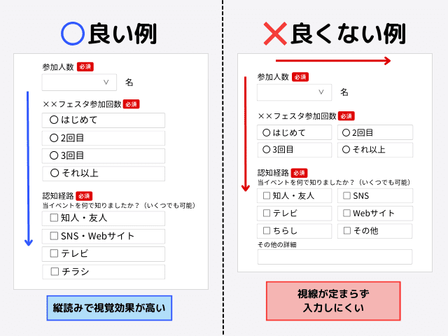 チェックボックス・ラジオボタンは縦配置