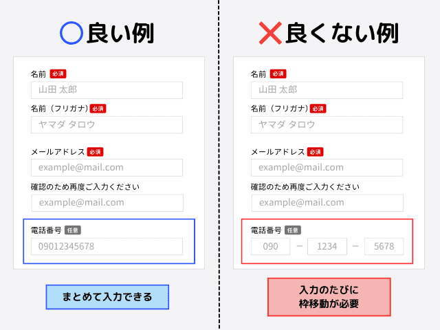 電話番号の入力欄はハイフンごとに分けない