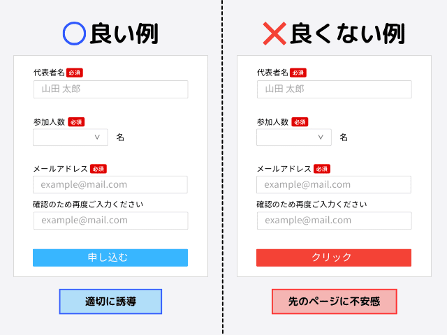 CTAにはアクションがわかる文言を記載