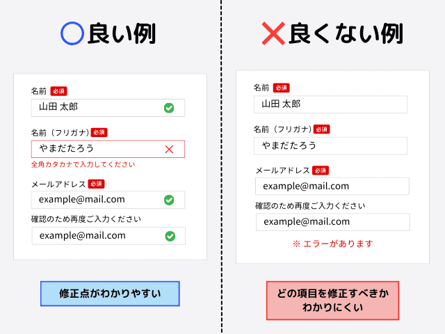 エラーはインライン表示