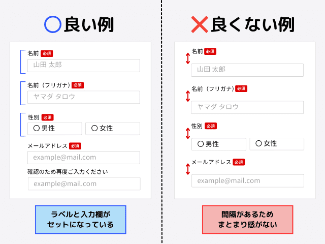 関連する設問をグループ化