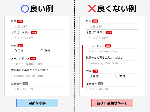 設問は自然な順序に