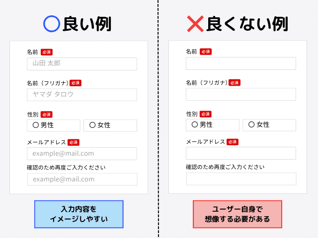 プレースホルダーで例文を記載