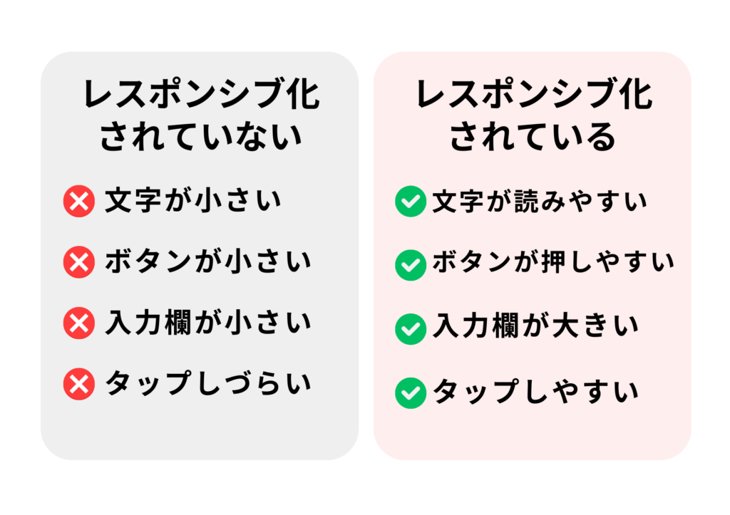 モバイルフレンドリー対応のフォームにする