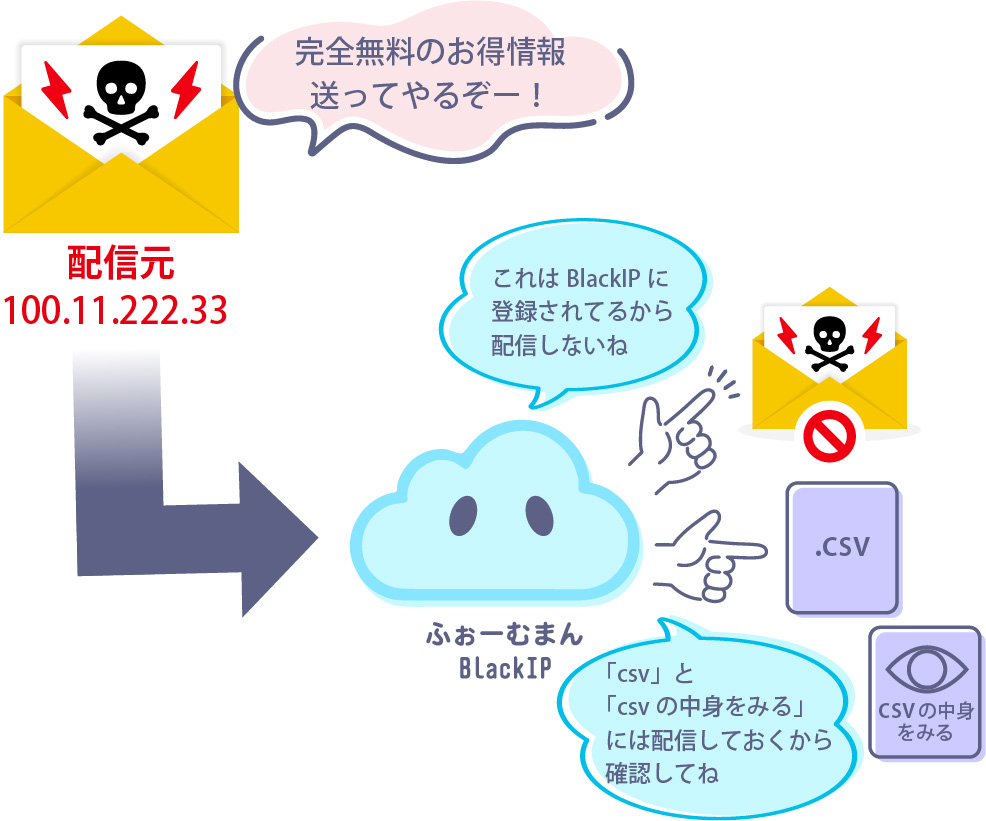 blackip概念図