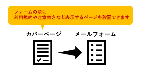 フォームの前に利用規約や注意書きなど表示するページを設置できます。